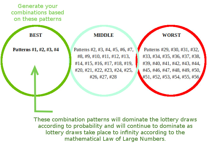 probability of lotto numbers